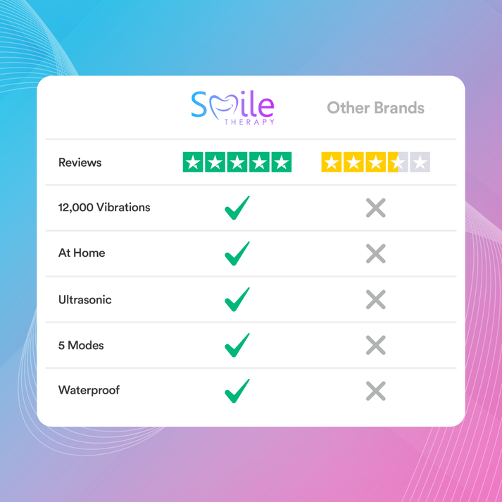 Ultrasonic Tooth Cleaner *BEST SELLER* TT1