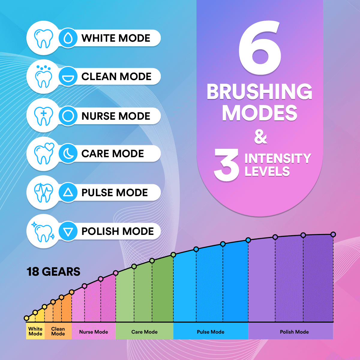 6 in 1 Sonic Electric Toothbrush TT1