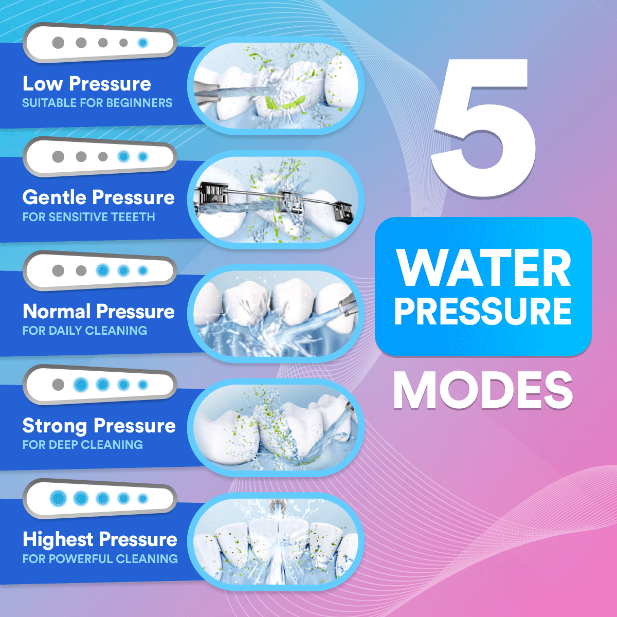 Water Flosser Pro