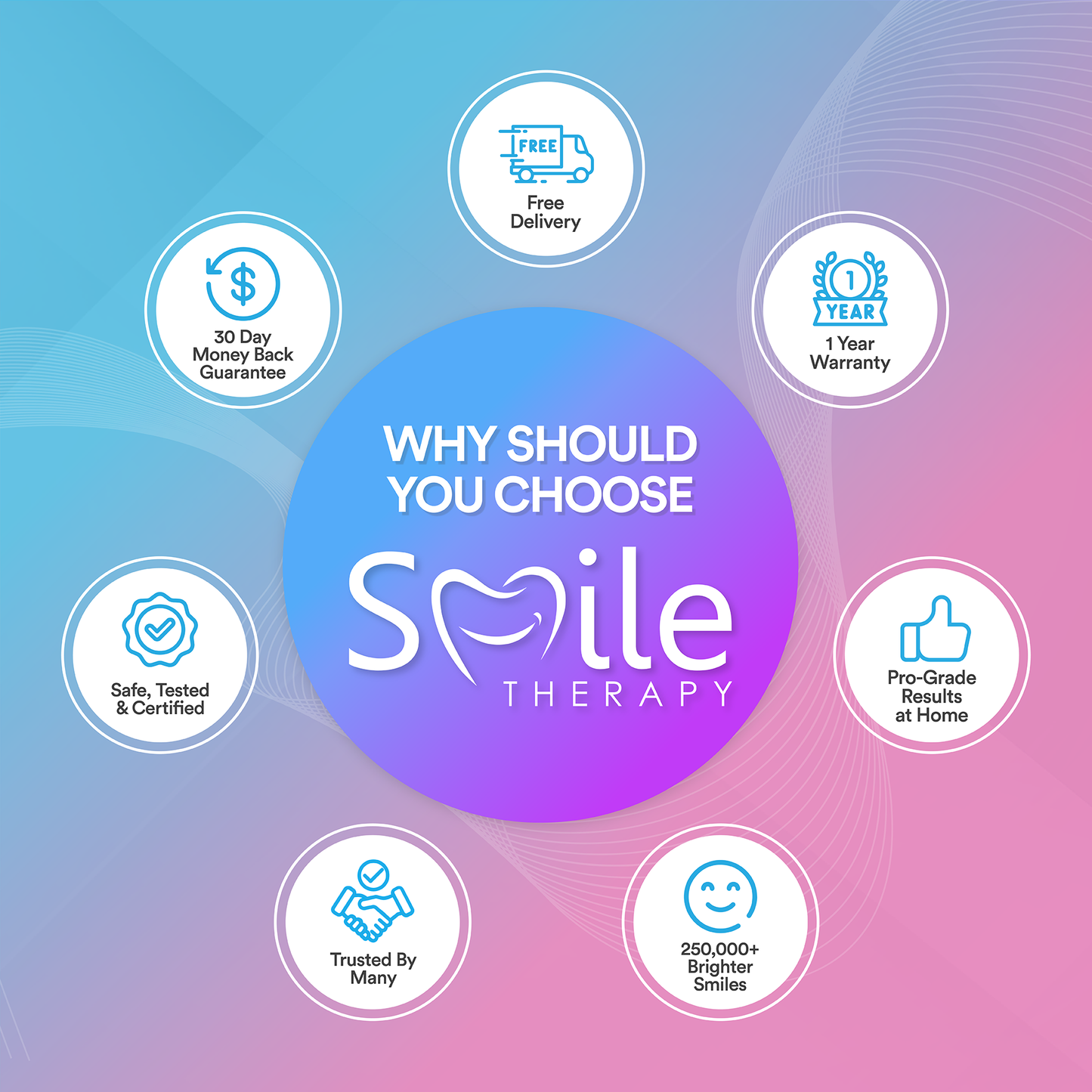 Advanced PAP+ Teeth Whitening Kit TT1