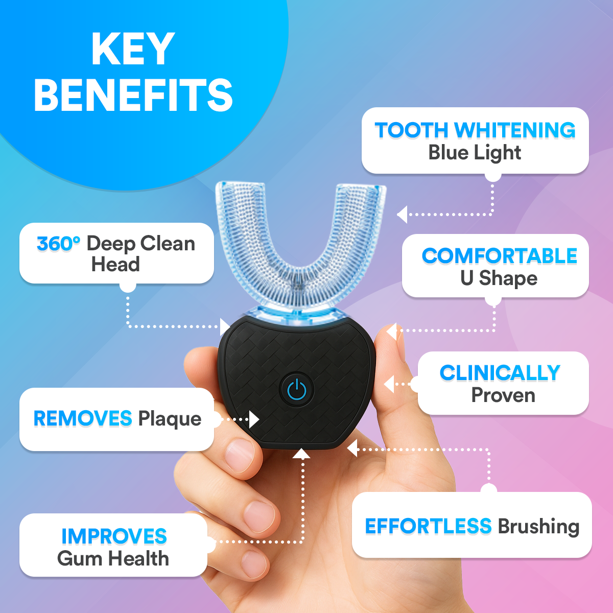 Adults Sonic Electric 360° U-Toothbrush Head