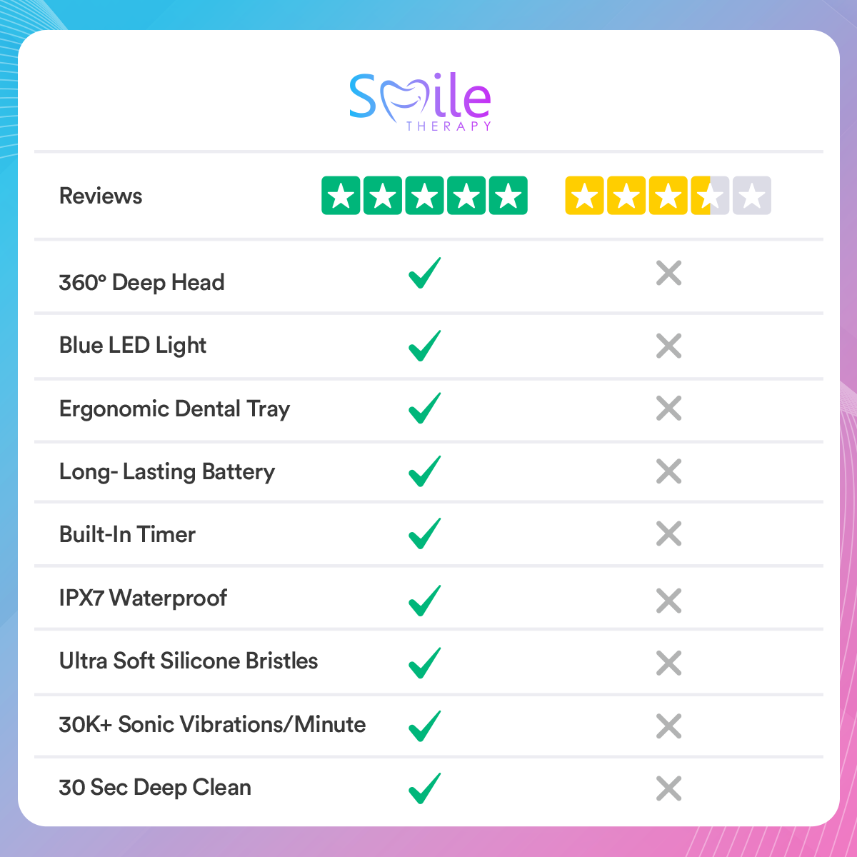 Adults Sonic Electric 360° U-Toothbrush