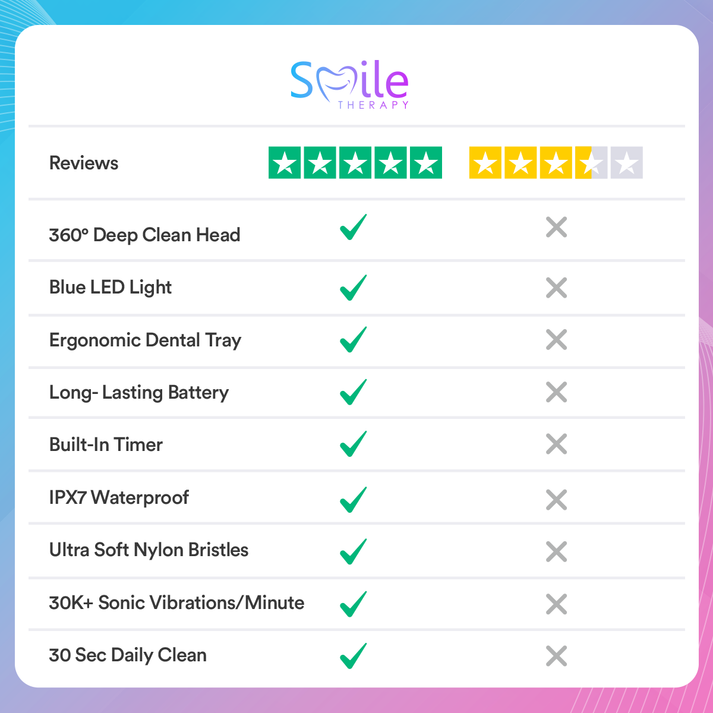 Adults Sonic Electric 360° U-Toothbrush