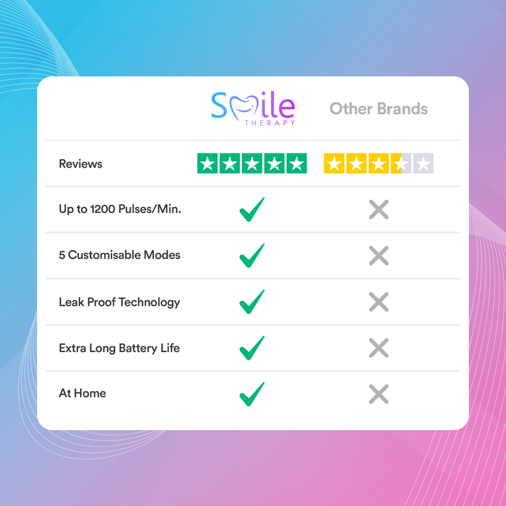 Dental Wireless 5-In-1 Water Flosser Pro