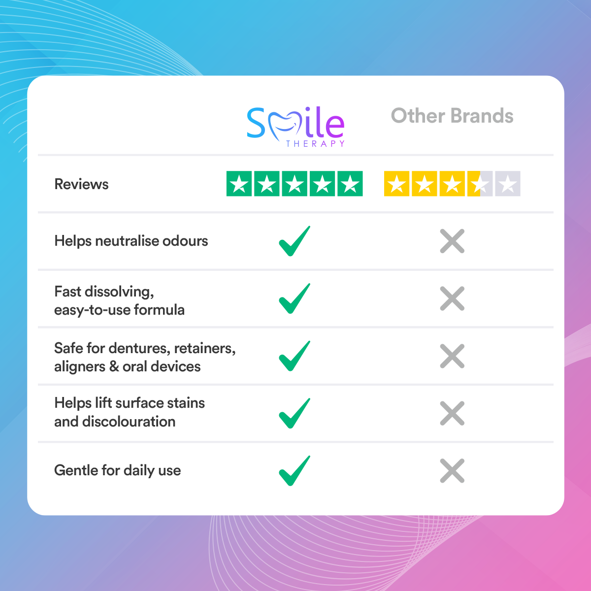 Denture Cleaner Tablets