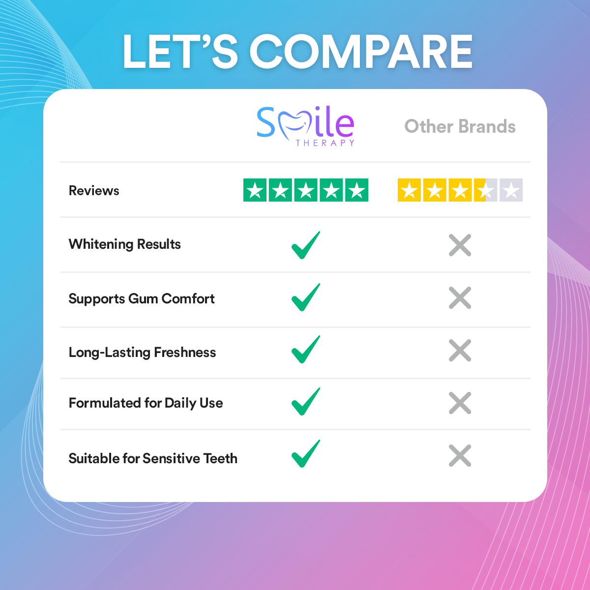 Day & Night Toothpaste 24/7 Protection