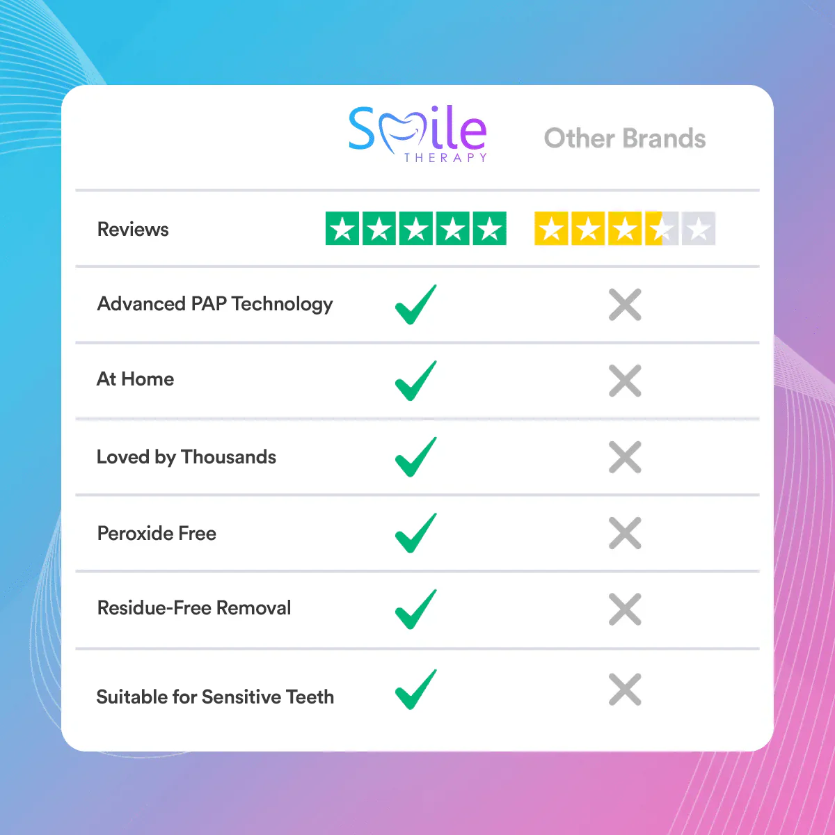 Teeth Cleaning & Whitening Strips (14 Treatments) TT1