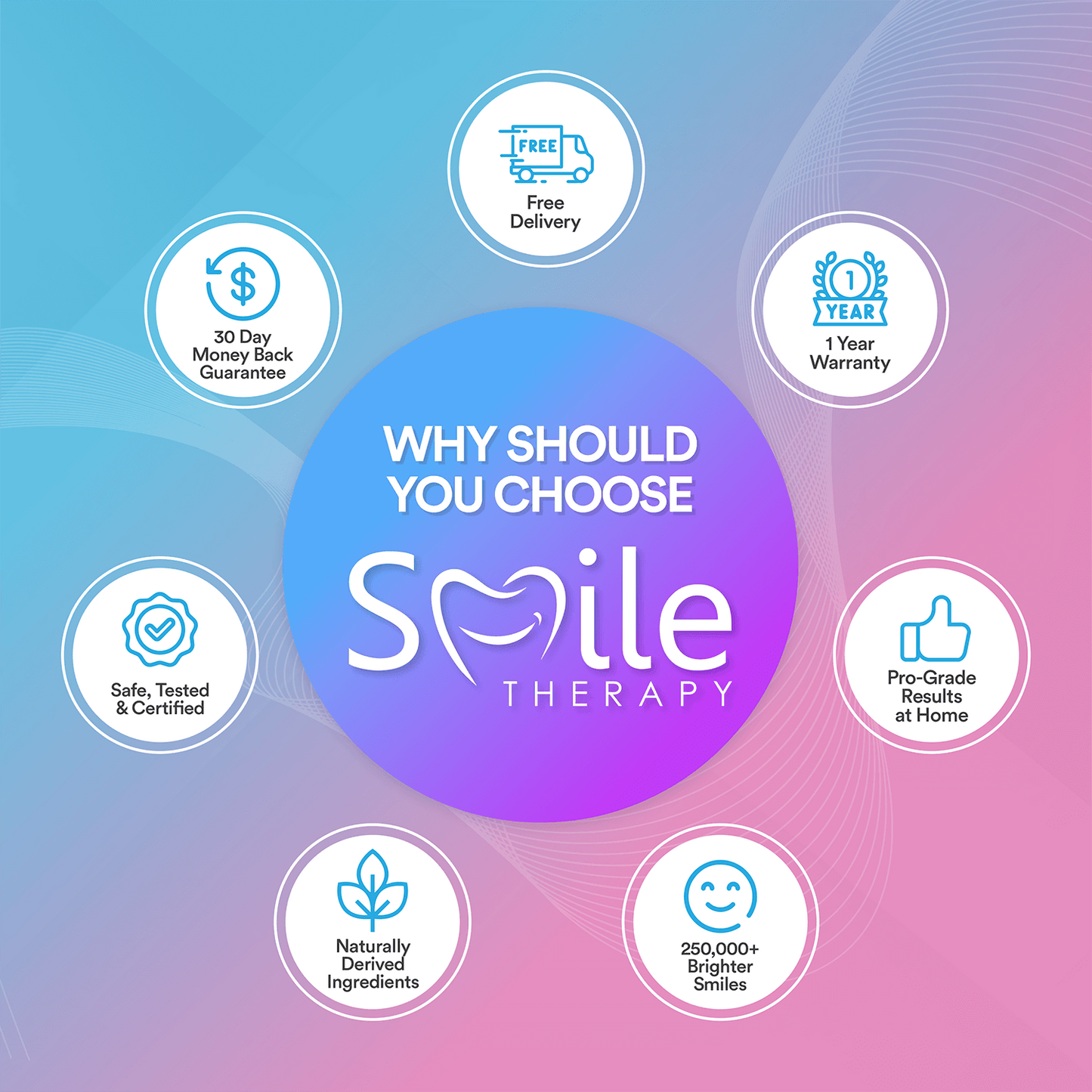 Teeth Cleaning & Whitening Strips (14 Treatments) TT1