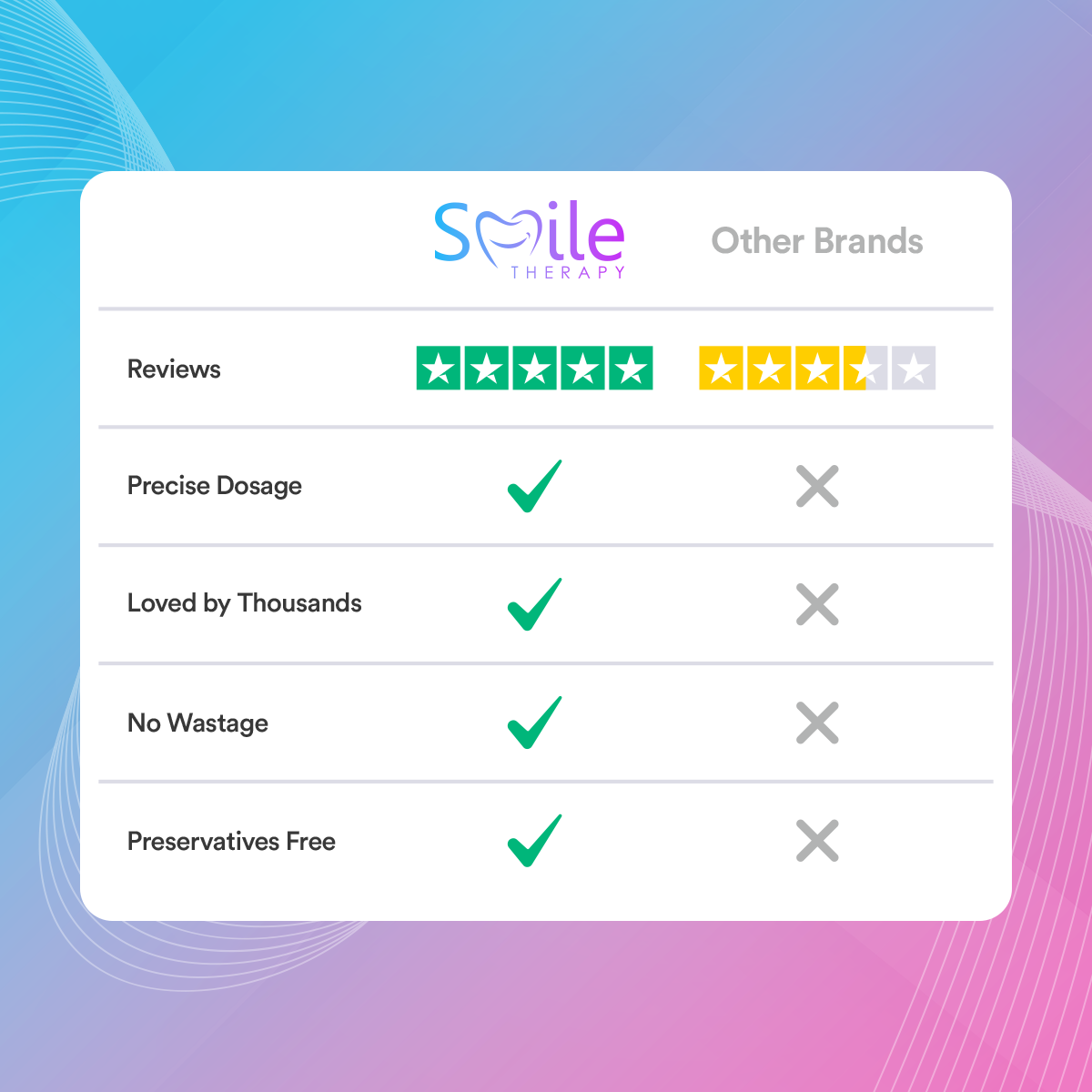 Toothpaste Tablets x30