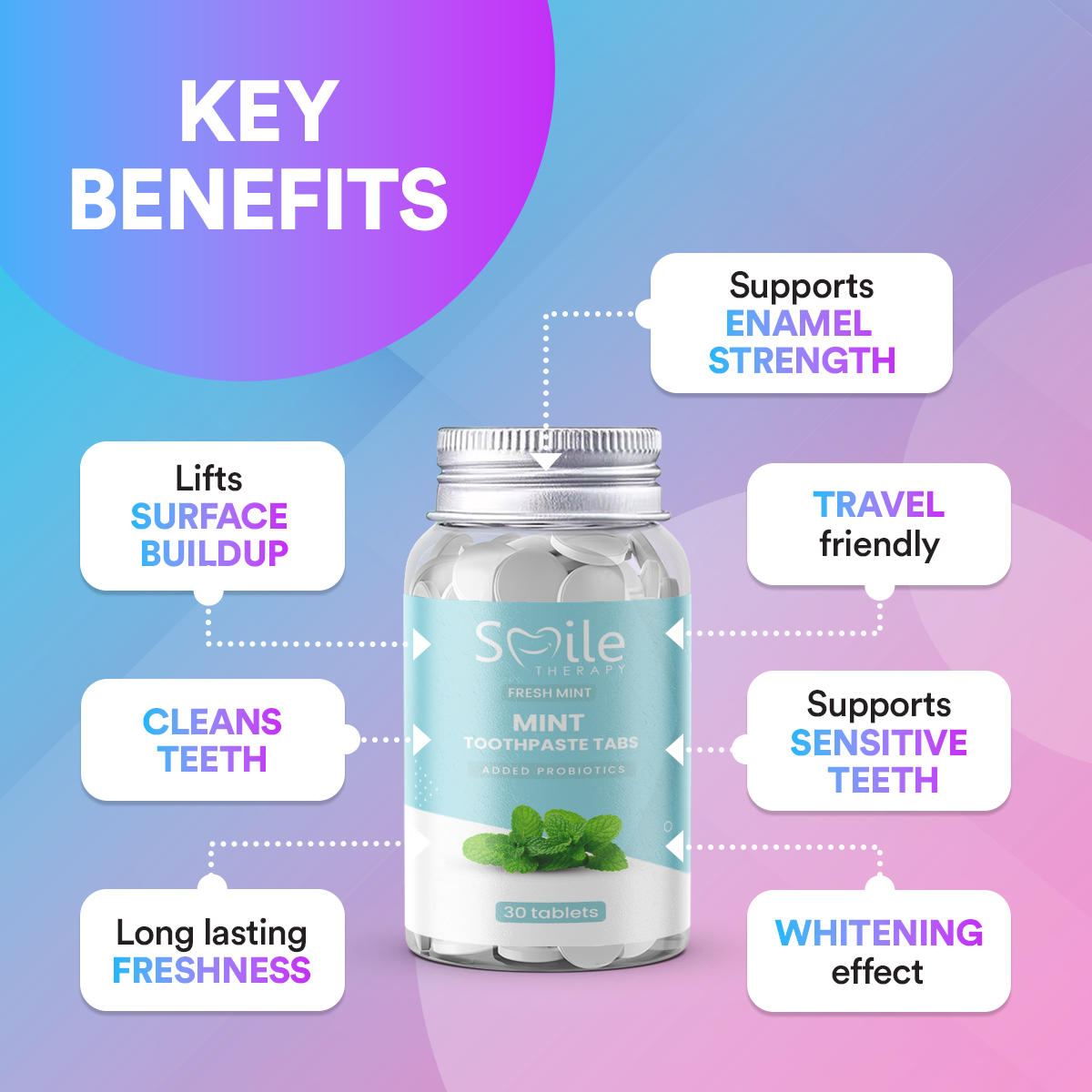 Toothpaste Tablets x30