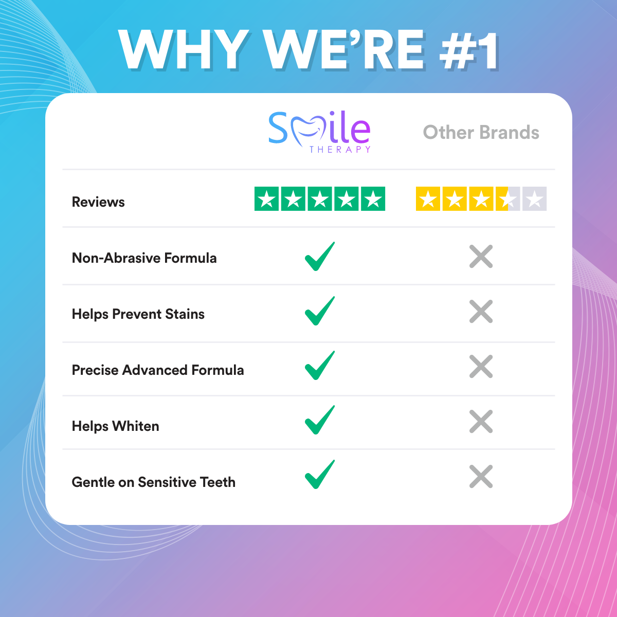 Veneer & Composite Whitening Polish Toothpaste