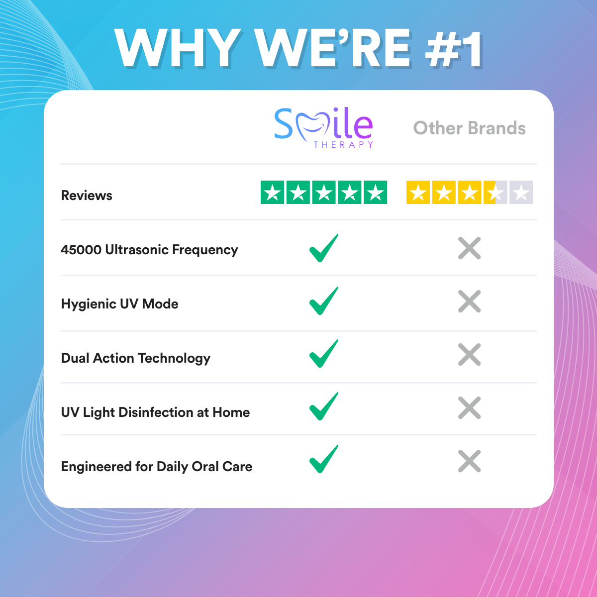 Ultrasonic Denture Cleaning Pod Pro With UV Sterilisation